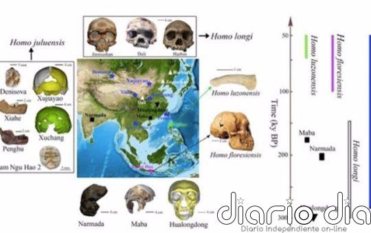 Posible nueva especie humana revelada en Asia