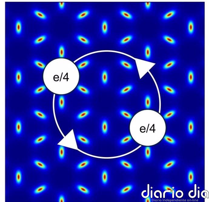 Predicen una forma de materia con potencial en computación cuántica