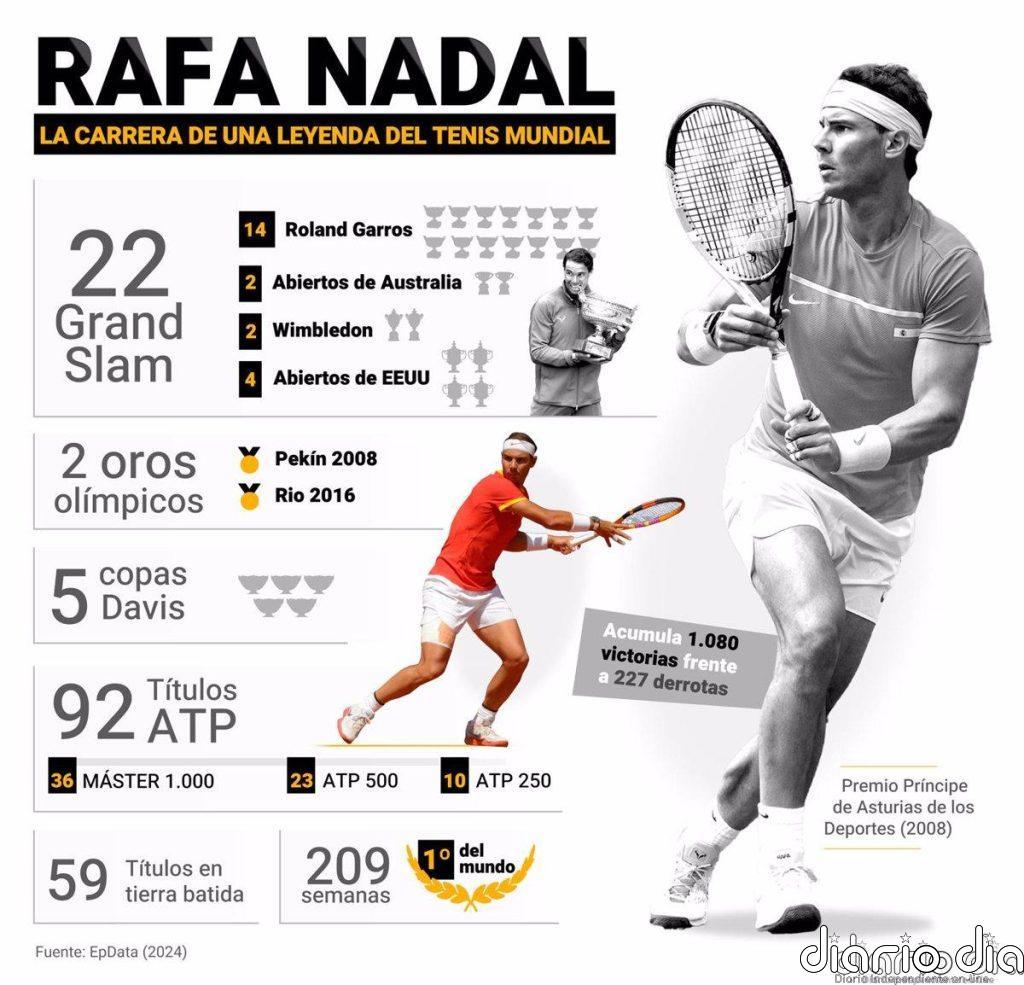Rafa Nadal, el punto y final a una carrera de leyenda