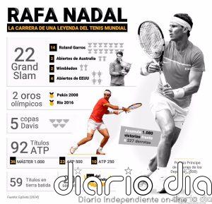 Rafa Nadal, el punto y final a una carrera de leyenda