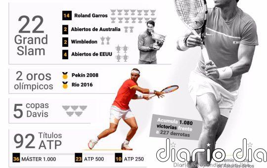 Rafa Nadal, el punto y final a una carrera de leyenda