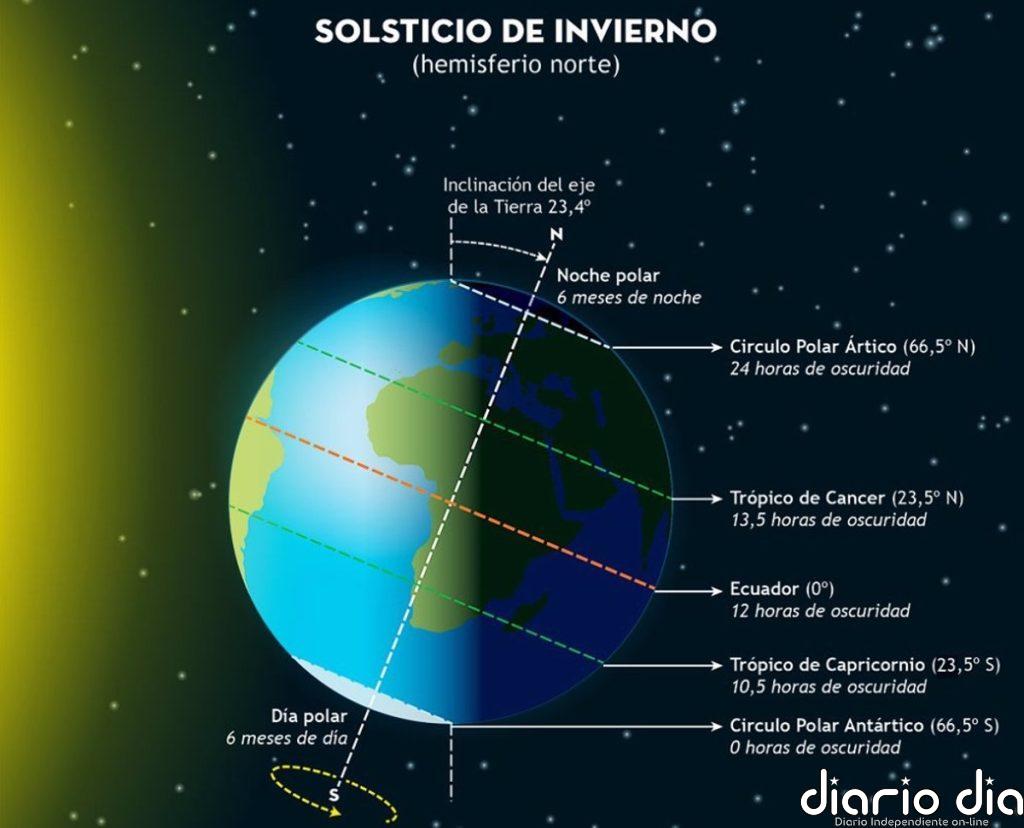 ¿Cuándo empieza el invierno de 2024?