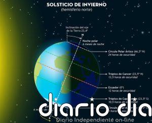 ¿Cuándo empieza el invierno de 2024?