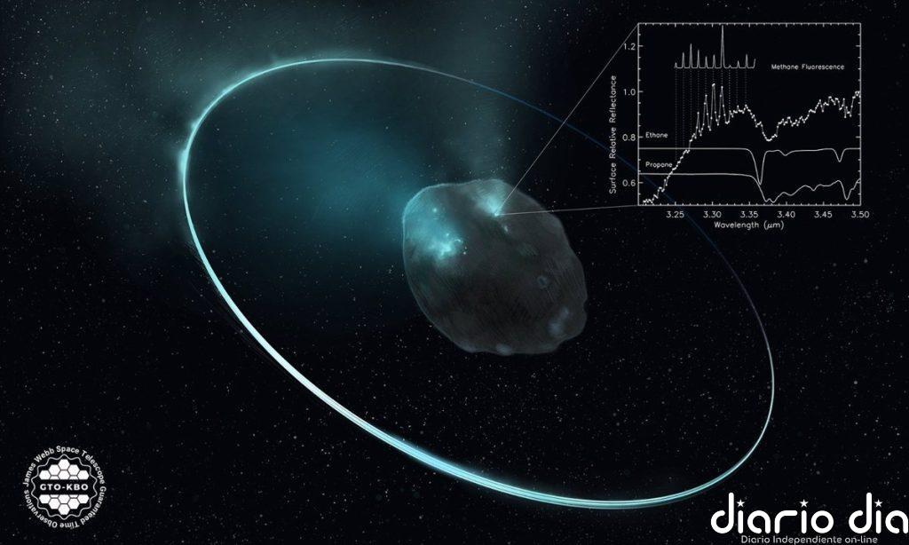 El James Webb muestra la primera 'instantánea' de los hielos del Sistema Solar formados hace 5.000 millones de años