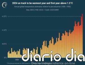 Noviembre asegura que 2024 será el año más cálido registrado