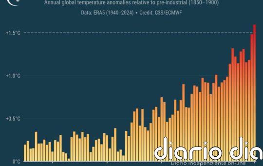 Noviembre asegura que 2024 será el año más cálido registrado