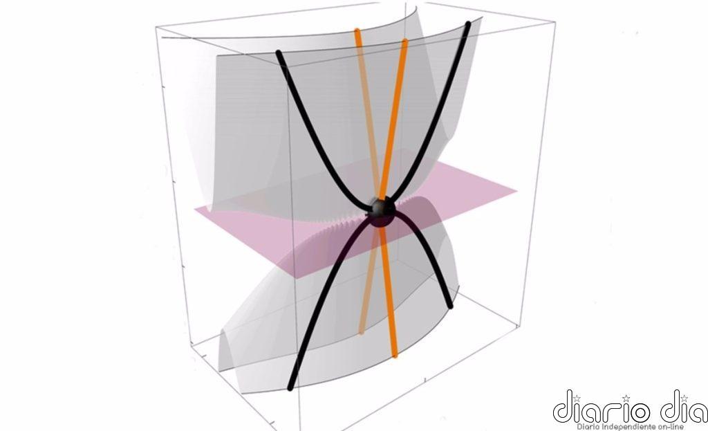 Observan partículas que sólo tienen masa moviéndose en una dirección