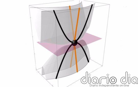 Observan partículas que sólo tienen masa moviéndose en una dirección