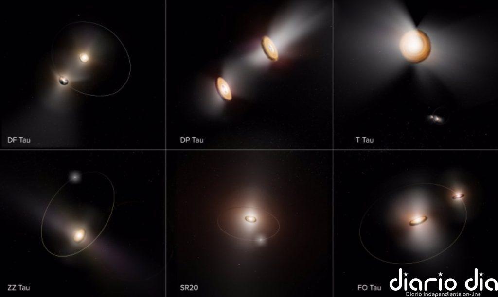 Discos de formación de planetas en jóvenes sistemas estelares múltiples