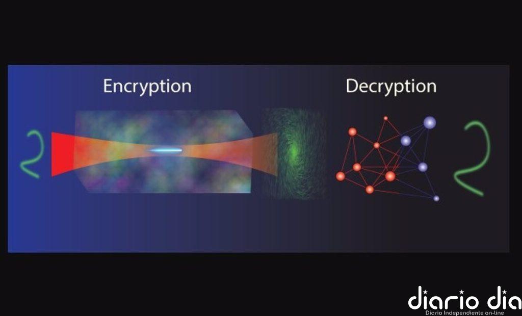 IA y hologramas unidos en un sistema de cifrado óptico indescifrable