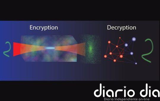 IA y hologramas unidos en un sistema de cifrado óptico indescifrable