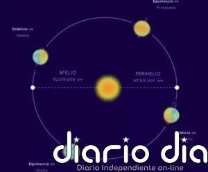 La Tierra, a velocidad máxima este fin de semana