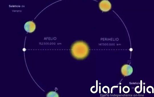 La Tierra, a velocidad máxima este fin de semana