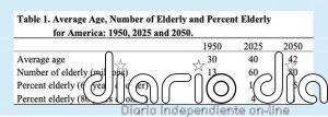 El flagelo de Estados Unidos: una población envejecida