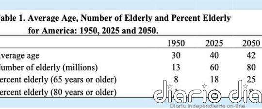 El flagelo de Estados Unidos: una población envejecida