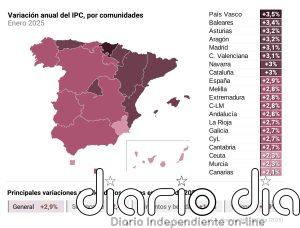 El IPC subió en enero al 2,9%, una décima menos de lo esperado, por gasolinas y luz