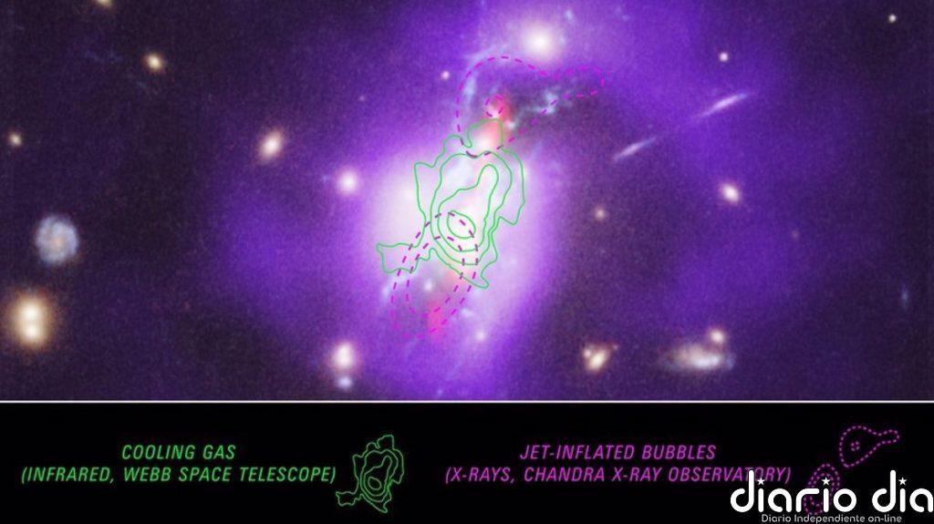 Explicación a la alta formación estelar en el 'muerto' cúmulo Phoenix