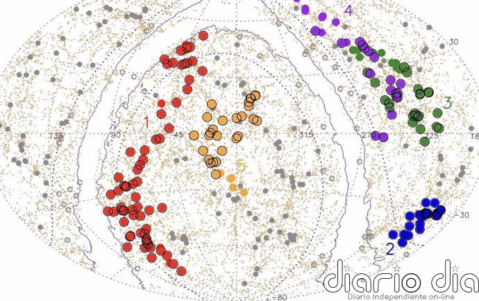Se descubre la mayor estructura del universo, nombrada Quipu Esta imagen muestra cinco superestructuras recién descubiertas. Quipu (rojo) es la estructura más grande que se ha encontrado en el Universo. Las otras son Shapley (azul), Serpens-Corona Borealis (verde), Hercules (violeta) y Sculptor-Pegasus (beige).