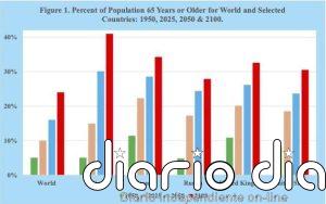 El ascenso del planeta de los ancianos