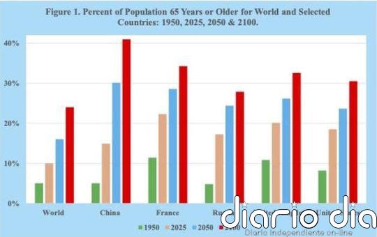 El ascenso del planeta de los ancianos