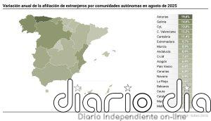 La Seguridad Social pierde 22.079 afiliados extranjeros en agosto