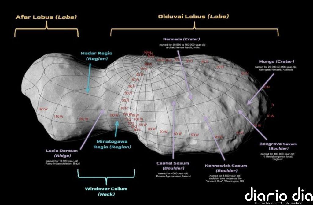 Un asteroide explorado por la NASA completa un homenaje a los homínidos