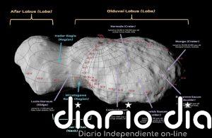 Un asteroide explorado por la NASA completa un homenaje a los homínidos