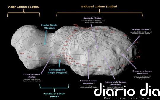 Un asteroide explorado por la NASA completa un homenaje a los homínidos