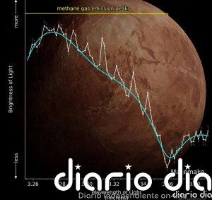 Webb detecta gas metano en el planeta enano Makemake