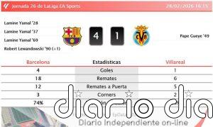 Barcelona 4 - 1 Villareal | Resumen, goles y resultado del partido de hoy