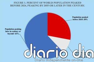 Envejecimiento y disminución de la población