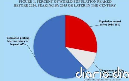 Envejecimiento y disminución de la población