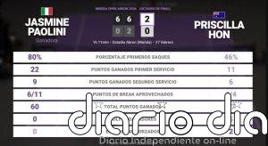 Jasmine Paolini 2 - 0 Priscilla Hon: resumen y estadísticas del partido de Merida Open Akron (WTA)