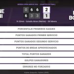 Jasmine Paolini 2 - 1 Katie Boulter: resumen y estadísticas del partido de Merida Open Akron (WTA)