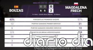 Jessica Bouzas Maneiro 0 - 2 Magdalena Frech: resumen y estadísticas del partido de Merida Open Akron (WTA)