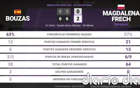 Jessica Bouzas Maneiro 0 - 2 Magdalena Frech: resumen y estadísticas del partido de Merida Open Akron (WTA)