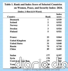 La lucha mundial por la igualdad de las mujeres y las niñas