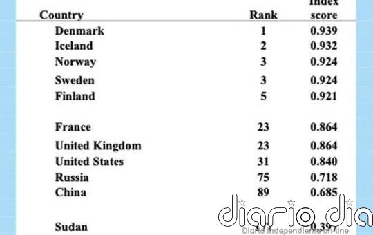 La lucha mundial por la igualdad de las mujeres y las niñas