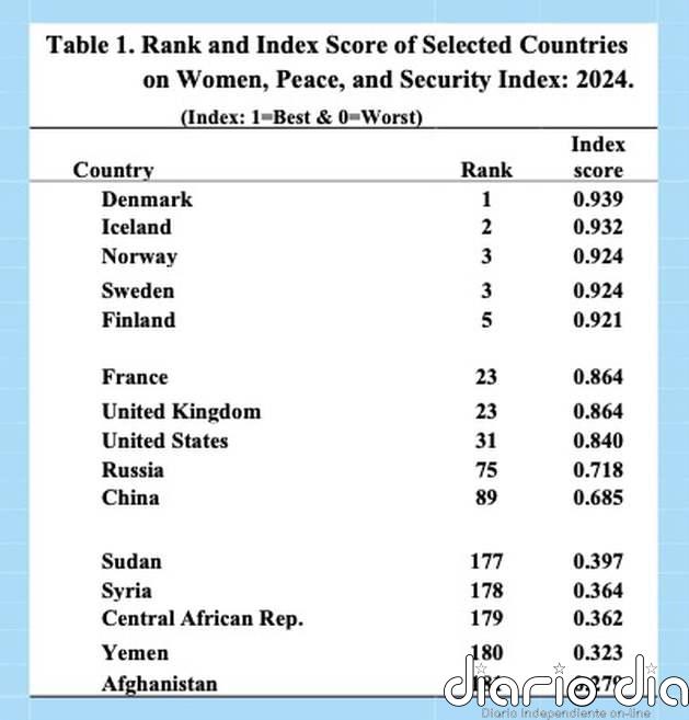 La lucha mundial por la igualdad de las mujeres y las niñas