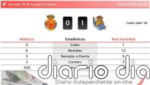 Mallorca 0 - 1 Real Sociedad | Resumen, goles y resultado del partido de hoy
