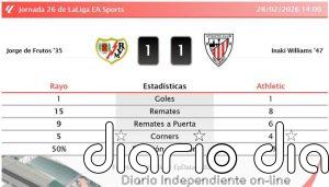 Rayo 1 - 1 Athletic | Resumen, goles y resultado del partido de hoy