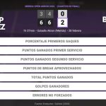 Zeynep Sonmez 0 - 2 Cristina Bucsa: resumen y estadísticas del partido de Merida Open Akron (WTA)