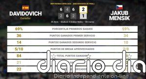 Alejandro Davidovich Fokina 2 - 1 Jakub Mensik: resumen y estadísticas del partido de BNP Paribas Open (ATP)