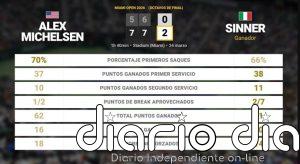 Alex Michelsen 0 - 2 Jannik Sinner: resumen y estadísticas del partido de Miami Open (ATP)