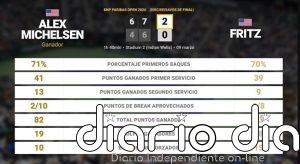 Alex Michelsen 2 - 0 Taylor Fritz: resumen y estadísticas del partido de BNP Paribas Open (ATP)