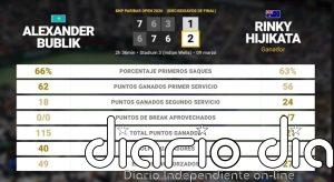 Alexander Bublik 1 - 2 Rinky Hijikata: resumen y estadísticas del partido de BNP Paribas Open (ATP)