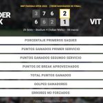 Alexander Bublik 2 - 1 Vit Kopriva: resumen y estadísticas del partido de BNP Paribas Open (ATP)