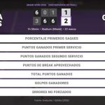 Alycia Parks 1 - 2 Coco Gauff: resumen y estadísticas del partido de Miami Open (WTA)