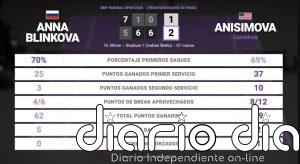 Anna Blinkova 1 - 2 Amanda Anisimova: resumen y estadísticas del partido de BNP Paribas Open (WTA)