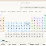 Anthropic incorpora a Claude la función de crear gráficos y diagramas interactivos